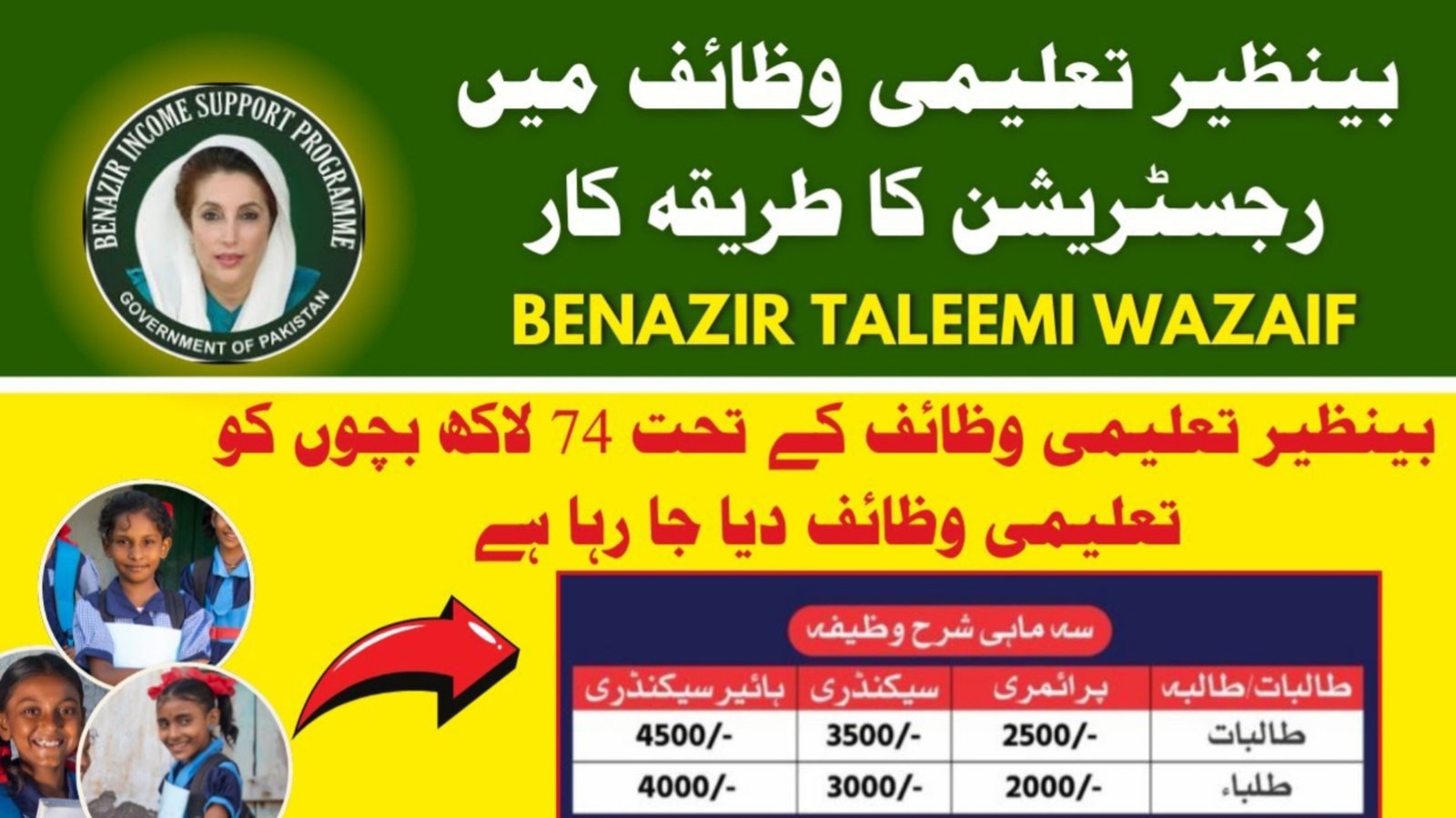 Benazir Taleemi Wazaif Check Online by CNIC – Complete Guide 2026